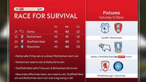 sky bet championship predictor|prutton's predictions today.